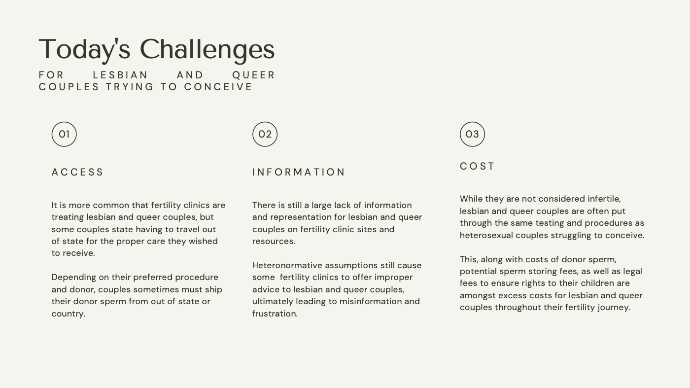 Slide: Today's challenges for lesbian and queer couples trying to conceive: access, information, and cost
